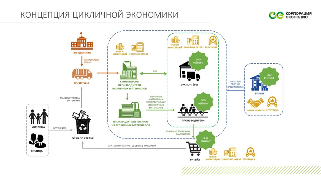 РадионоваЕВ__Переработка отходов_CREON_07122021_3.jpg РадионоваЕВ__Переработка отходов_CREON_07122021_3.jpg